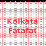 Kolkata Fatafat