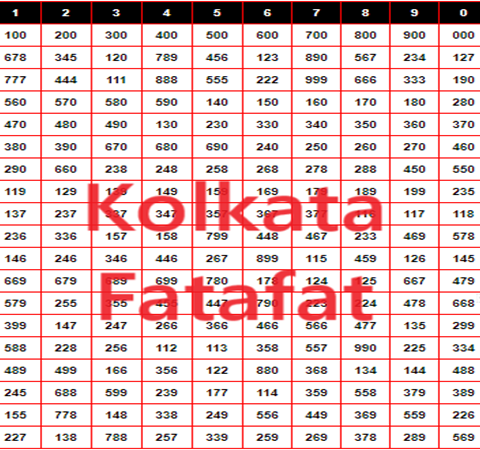 Kolkata Fatafat