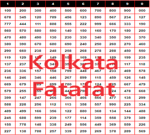 Kolkata Fatafat